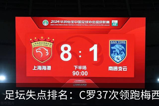 足坛失点排名：C罗37次领跑梅西35次，前者主罚221次后者150次